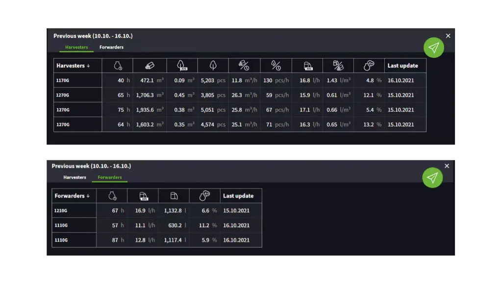 TimberManager