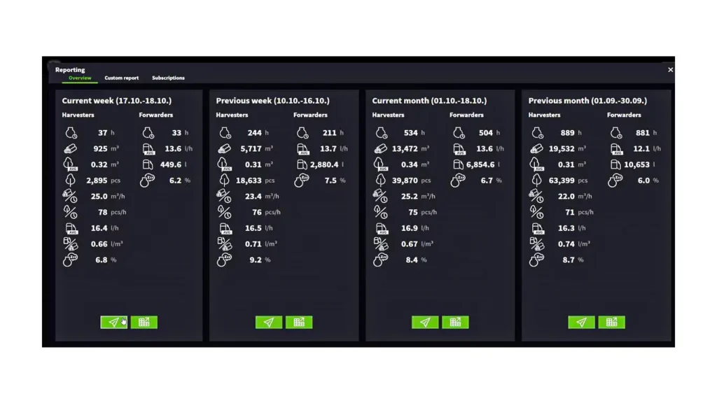 TimberManager